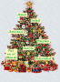 ARBOL